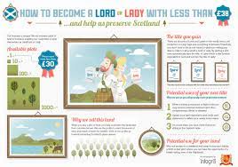 How to become a Lord or Lady for less than £30 | Visual.ly