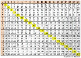 84 Times Table Chart Up To 2000 Times Up To Chart 2000 Table