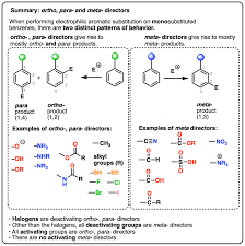 electrophilic aromatic subsution