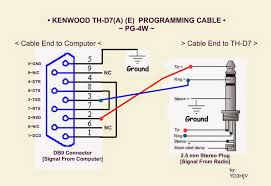 Yo3hjv Th D7 Pg 4w Programming Cable Diagram