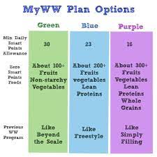 new myww green blue purple plans