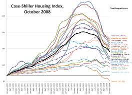 Case Shiller Index Housing Price Correction Continues