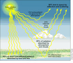 Solar Radiation Diagram Figure 12 Solar Radiation This
