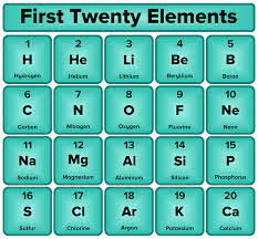 first 20 elements javatpoint