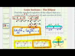 Find The Equation Of An Ellipse Given