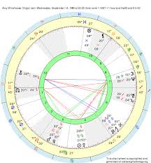 Birth Chart Amy Winehouse Virgo Zodiac Sign Astrology