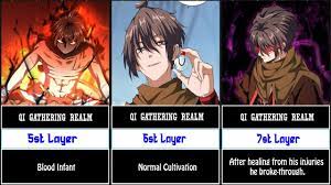Manhua] Evolution Of Zhuo YiFan's Cultivation In 