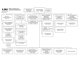 Ored Organizational Chart