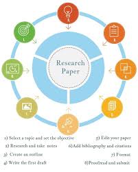 With a research paper in your  Title page to format  Actual one sentence  thesis  a separate formal outline research paper outline of     writing