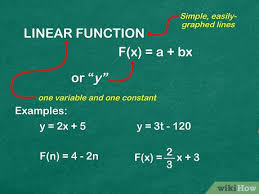 3 ways to graph a function wikihow