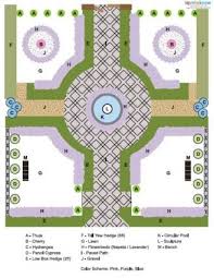 Formal Garden Design Garden Layout