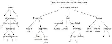 Case study research  design and procedure  Source  Yin          