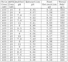 Tris Buffer Table Related Keywords Suggestions Tris