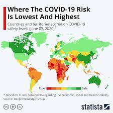 chart where the covid 19 risk is