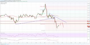 Ripple Price Technical Analysis Xrp Usd Breaks Key Support