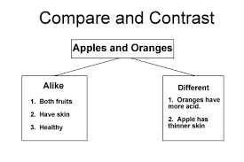 Compare And Contrast Ereading Worksheets