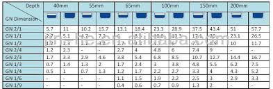 Gn Pan Size Chart Buurtsite Net