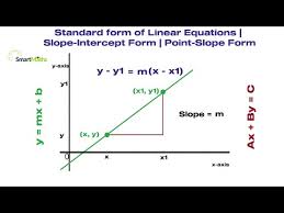 Linear Equations Slope Intercept Form