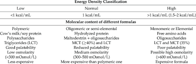 clification for enteral formulas