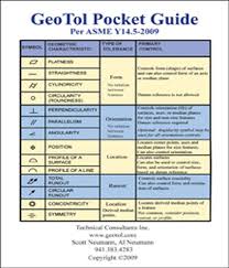 Geotol Pocket Guide