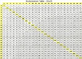 Multiplication Chart Multiplication Table 25x25