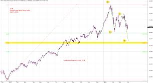 Hong Kong Stock Index Hsi Hong Kong Hang Seng Index And