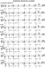 Harmonic Minor Key Chords Scale Music Music Chords Minor