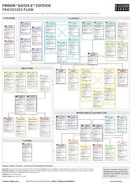 Pmbok 6th Edition Process Chart Excel Www