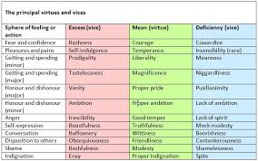 Aristotles Table Of Virtues And Vices Saferbrowser Yahoo
