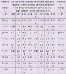 Aircon Size Chart Philippines Room Size Chart