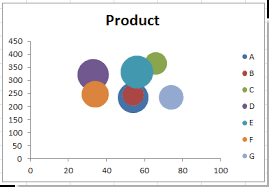 how to create bubble chart with
