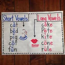 List Of Long Vowels Anchor Chart Word Work Image Results