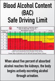 How Long Does Alcohol Stay In Your Urine System Test