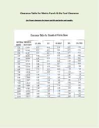 Metric Punch And Die Clearance Chart