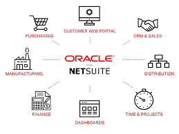 Rumors surfaced on tuesday that oracle is looking to acquire netsuite. What Is Netsuite Inscio