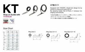 Sport 3268 Fuji T Kltg Size 25 Rod Guide Torzite Titanium K