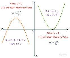 Quadratic Equation Formulas Tricks