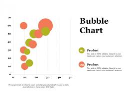 Bubble Chart Percentage Ppt Powerpoint Presentation File