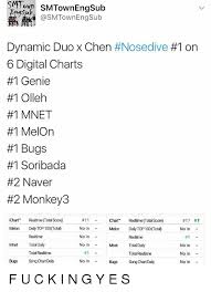 Smtown Smt Dynamic Duo X Chen Nosedive 1 On 6 Digital