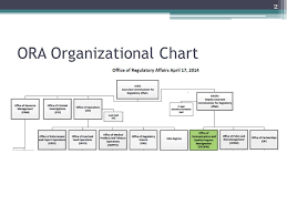 Fda Ora Ors And Fern Update Ppt Video Online Download