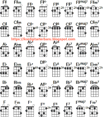Ukulele Chord Chart Authorstream