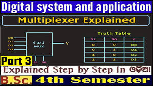 multiplexer explained 4 1 mux digital