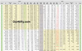 Free Nifty Futures Nifty Options Trading Calls
