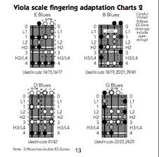 Cello Viola Fingering Conversion Charts Fiddle Jam