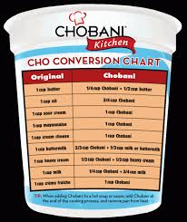 Chobani Greek Yogurt Conversion Chart When You Need A