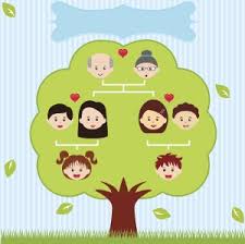 Family Tree Charts And Templates