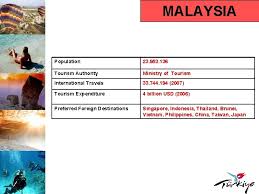 Tourism malaysia or formerly known as the tourist development corporation of malaysia (tdc), was established on 10 august, 1972. Republic Of Turkey Ministry Of Culture And Tourism