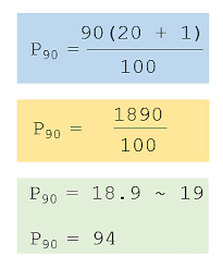 percentile in statistics overview