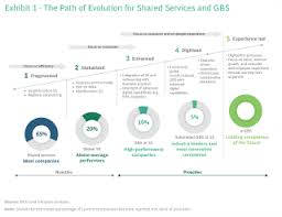 2 kontakti ettevõttele gbs insurance and financial services, inc. Smart Simplicity In Global Business Services Bcg