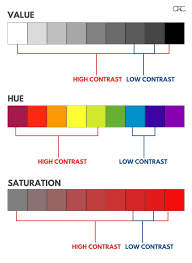 low contrast in your color palettes